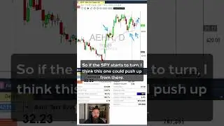 AEHR Pullback Play