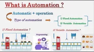 what is Automation and history of Automation