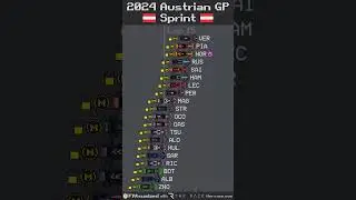 2024 Austrian Grand Prix Sprint Timelapse #shorts #f1