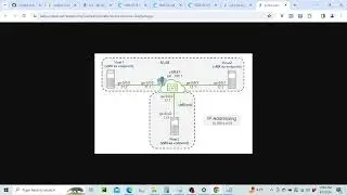 Juniper vLabs Lab 3 (vSRX Firewall Security Zones - Untrust Zone)