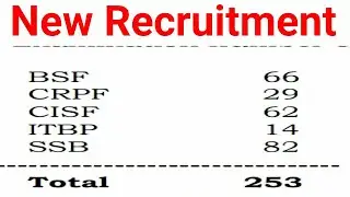 BSF/CRPF/CISF/ITBP/SSB New Vacancy 2022 | Fresh & New Recruitment 2022