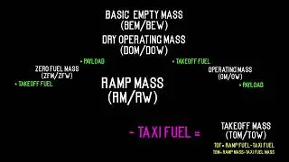 Mass and Balance: Masas y Limitaciones