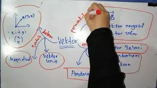 Pengenalan Vektor part1