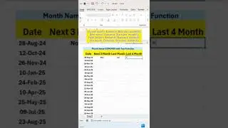 Excel's EOMONTH + TEXT Functions - A Complete Guide