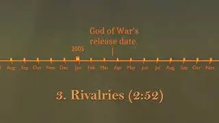 The History of God of War Speedrunning OST