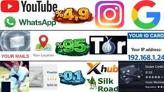 WHAT IS THE DARK WEB | Deep Web Vs Dark Web