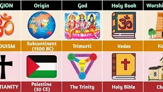 Hindusim vs Christianity | Dharmic vs Abrahamic Religion Comparison