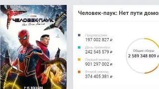 Человек-паук: Нет пути домой вошёл в 10ку кассовых фильмов США