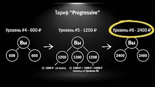 НеРабота ¦ Презентация маркетинга PROGRESSIVE