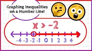 How to Graph Inequalities on a Number Line!