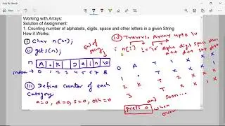 C in Hindi | Working with Array- Frequency, Copy, Reverse and Sequential or Linear Search 7-Nov-2021