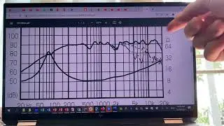 ESSENTIALS: Frequency Response curve considerations!