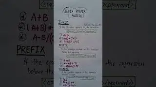What is infix prefix and postfix expression 