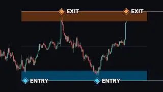 The Best Free Support & Resistance Indicators On TradingView