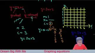 Graphing equations - learn how to represent equations on the graph