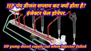 Diesel cut Reset Safe system diesel hp pump ka supply nahi hota? jab injector faulty ho.