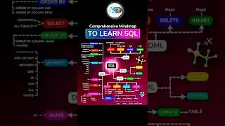 mindmap to learn sql 