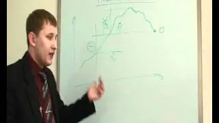 7  Техника торговли