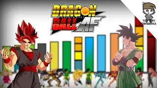 Dragon Ball AF Power Levels: Evil Goku Saga (Part 1/2)