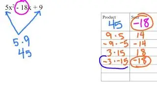 Factoring Trinomials 5x^2 - 18x + 9