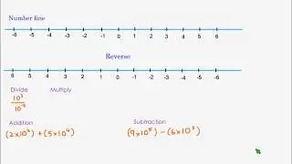 Scientific Notation - Addition, Division, Subtraction, Multiplication