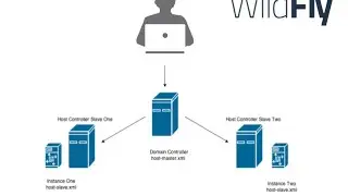 [Lab 33] Setup Wildfly 10 Domain Mode + Mod cluster Httpd