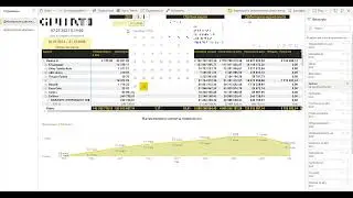 MS Power BI dashboards receivables management