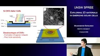 UNSW SPREE 202208-04 Munkhbayar Batmunkh - Exploring 2D materials in emerging solar cells