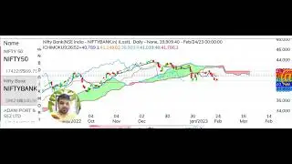 Bank Nifty at Major Support | 200 EMA | Make or Break ? | What's Next ? | #A1GuruKulam #shorts
