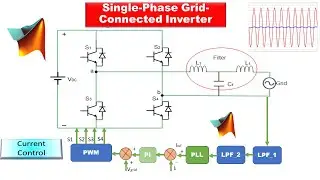 Single phase grid connected inverter