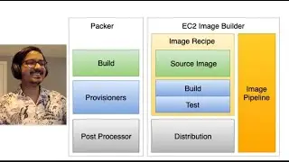 Scenario 7 - Automate Test & Build  EC2 AMI from Image Builder & Packer - Akshay Pk | in Tamil