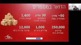 הרשמה נכונה לשירות ליצואן עם מחלקת סחר חוץ של דואר ישראל לקהילת אטסי, לירן וויס מארח את עמרי מטלון