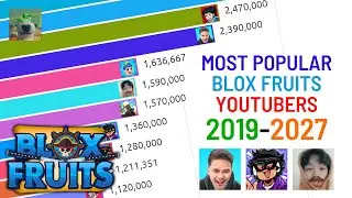 Top 15 Most Subscribed Blox Fruits YouTubers (2019-2027 Future Predictions)