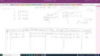Subnetting using VLSM technic with practical example