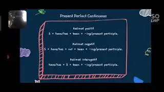 Perfect Tenses (English Grammar unit 13-24 Raymond Murphy)