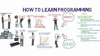 The Right Way to Learn Programming