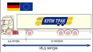 Весы на дороге. Часть 1. Продолжение. Весогабаритное законодательство.