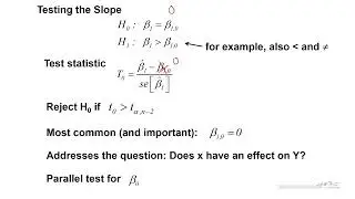 Hypothesis Test for Simple Linear Regession