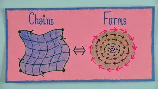 The derivative isn't what you think it is.
