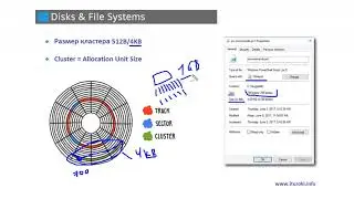 Компьютерные уроки/Windows Server 2016/70-740/Урок 15 (Диски)