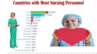Nursing Personnel- Country wise Comparison