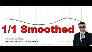 The Truth About Harman's 2019 IE Target (outdated)