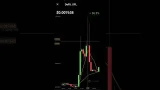 DFL coin price today | defil cryptocurrency 