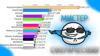 ТОП 15 АНИМАТОРОВ ПО ПОДПИСЧИКАМ СНГ (2023-2028)