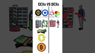 What are the Differences Between DEXs VS CEXs? 