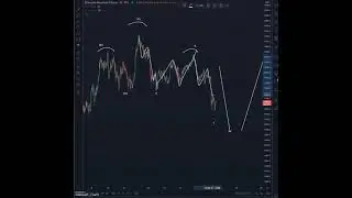 btc and eth video update as of 3.23.21