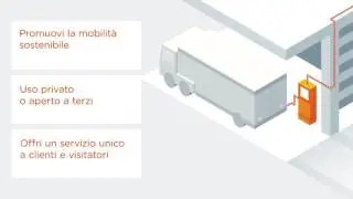 Colonnine di Ricarica per le Aziende – All Energy & Architecture