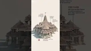 Who's Designed Ram Mandir #hinduism #mandir