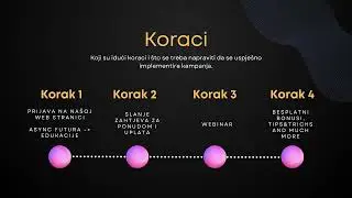 Webinar za početnike u digitalnom marketingu - studeni 2023.
