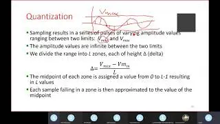 2021 04 20 - Pulse Code Modulation